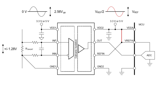  REF を電源から生成