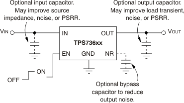 TPS736 Typical Application Circuit for Fixed-Voltage Versions