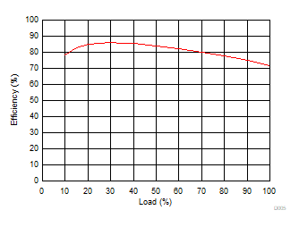 GUID-A727AFD3-0B18-400A-9764-DB2C418BEE69-low.gif