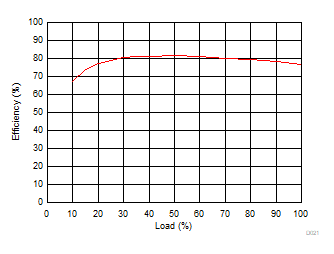 GUID-CEC9E952-03D6-42AA-8432-0D5B906BD1F6-low.gif