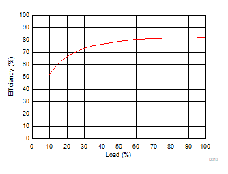 GUID-EDF20639-00E8-4789-819C-51A2E91ACB70-low.gif