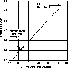 TPS40190 impedance_lus658.gif