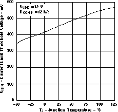 TPS40190 rc12_vs_tmp_lus658.gif