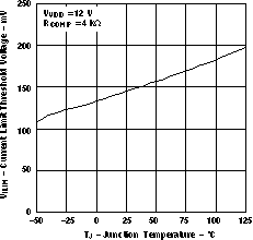 TPS40190 rc4_vs_tmp_lus658.gif