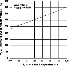 TPS40190 rcopn_vs_tmp_lus658.gif