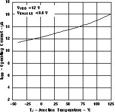 TPS40190 vidd_vs_temp_lus658.gif