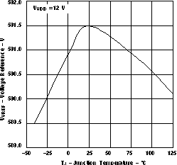 TPS40190 vref_vs_temp_lus658.gif