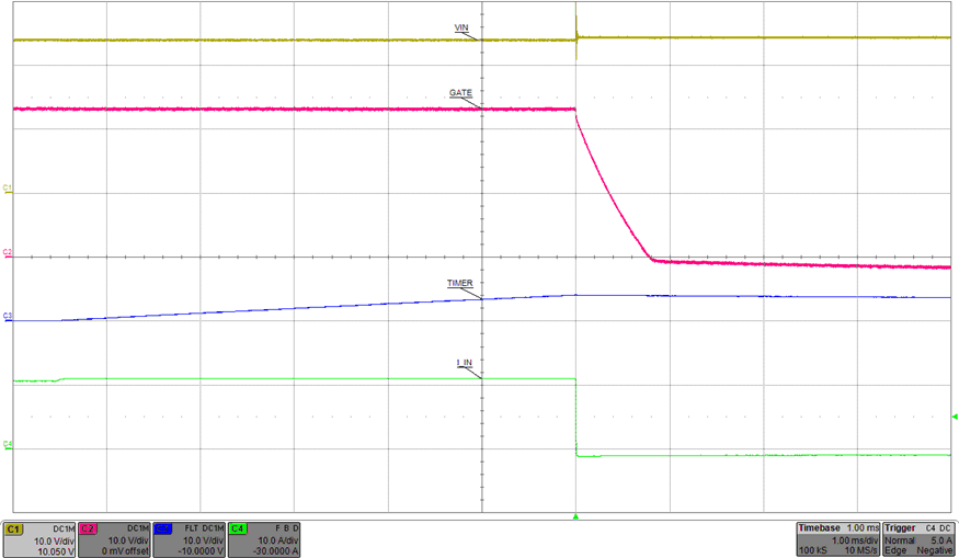 TPS2490 TPS2491 tps2490_gradual_overcurrent.gif