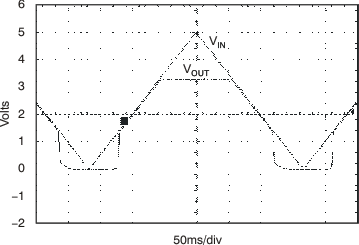 TPS737 TPS73701, VOUT = 3.3-V Power-Up and Power-Down