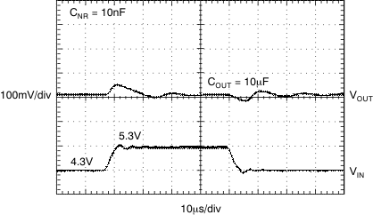 TPS737 TPS73733 Line Transient Response