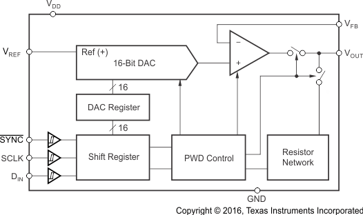 DAC8551 fbd_las429.gif