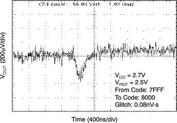 DAC8551 tc_gl_27v1_ris_las429.gif