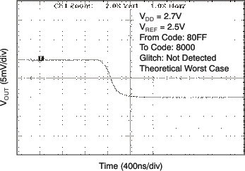 DAC8551 tc_gl_27v256_fal_las429.gif