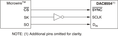 DAC8551 too_micro_las429.gif