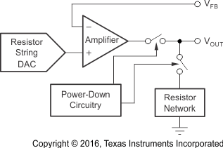 DAC8551 too_out_stage_las429.gif