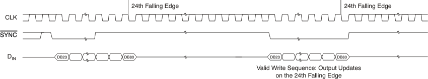 DAC8551 too_tim_sync_las429.gif