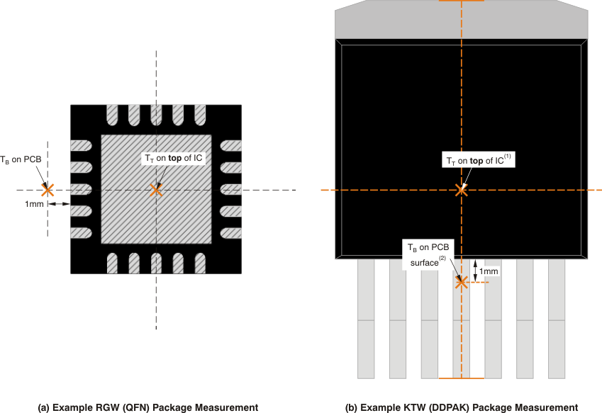 TPS74401 Measuring
                    Points for TT and TB