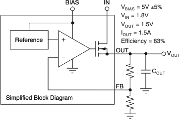 TPS74401 Typical
                    Application of the TPS74401 Using an Auxiliary Bias Rail