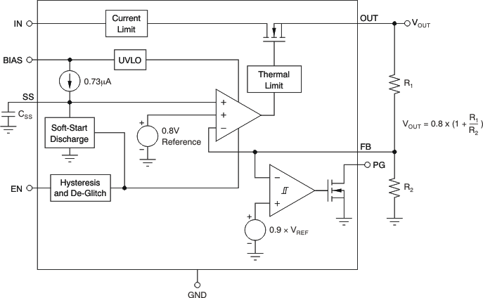 TPS74401 Legacy Chip Functional Block
                    Diagram