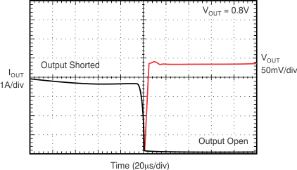 TPS74401 Output Short-Circuit Recovery