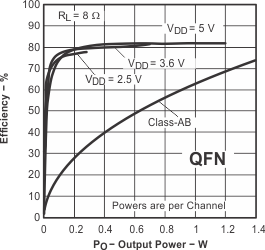 TPA2012D2 tc_eff2_po_los438.gif