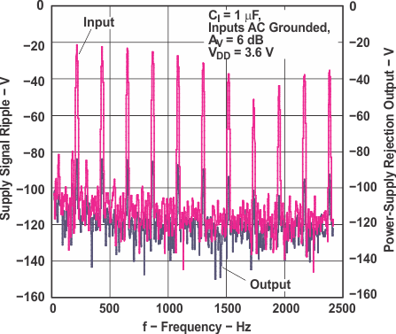 TPA2012D2 tc_psr_f_los438.gif