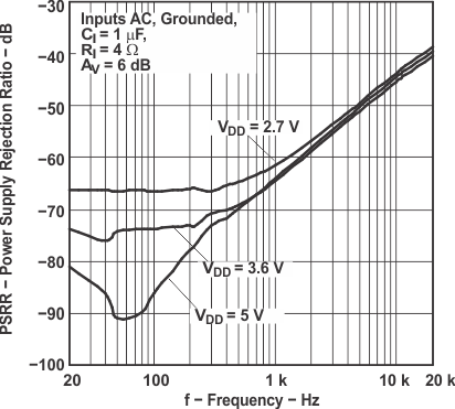 TPA2012D2 tc_psrr_f_los438.gif