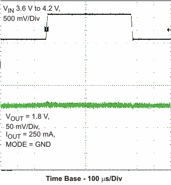 TPS62290 TPS62291 TPS62293 pfm_ltr2_lvs764.gif