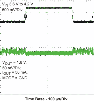 TPS62290 TPS62291 TPS62293 pfm_ltr_lvs764.gif