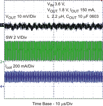 TPS62290 TPS62291 TPS62293 typ_opr_pwm_lvs764.gif