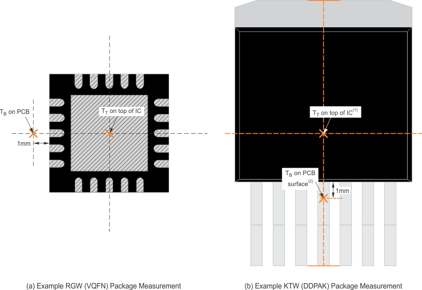 TPS74901 Measuring Points for TT and TB