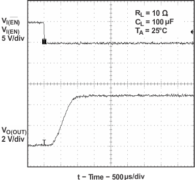 TPS2041B TPS2042B TPS2043B TPS2044B  TPS2051B TPS2052B TPS2053B TPS2054B Turnon Delay and Rise Time With 100-µF Load