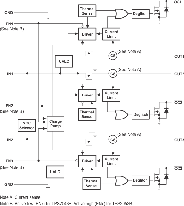 TPS2041B TPS2042B TPS2043B TPS2044B  TPS2051B TPS2052B TPS2053B TPS2054B Functional Block Diagram (TPS2043B and TPS2053B)