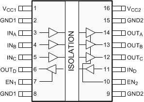 ISO7240CF ISO7240C ISO7240M ISO7241C ISO7241M ISO7242C ISO7242M ISO7241C and ISO7241M DW Package16-Pin SOICTop View