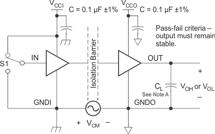 ISO7240CF ISO7240C ISO7240M ISO7241C ISO7241M ISO7242C ISO7242M Common-Mode
            Transient Immunity Test Circuit and Voltage Waveform