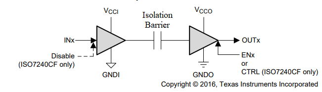 ISO7240CF ISO7240C ISO7240M ISO7241C ISO7241M ISO7242C ISO7242M 概略回路図