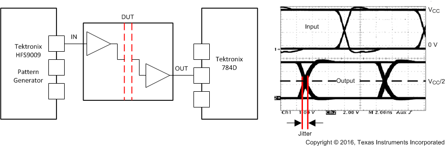 ISO7240CF ISO7240C ISO7240M ISO7241C ISO7241M ISO7242C ISO7242M Peak-to-Peak
            Eye-Pattern Jitter Test Circuit and Voltage Waveform