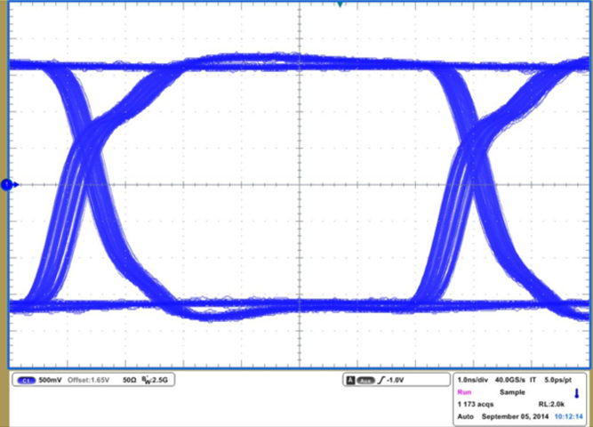 ISO7240CF ISO7240C ISO7240M ISO7241C ISO7241M ISO7242C ISO7242M ISO7242M Eye Diagram at 150 Mbps, 3.3 V and 25°C