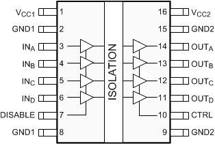 ISO7240CF ISO7240C ISO7240M ISO7241C ISO7241M ISO7242C ISO7242M ISO7240CF DW Package16-Pin SOICTop View