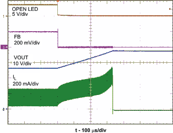 TPS61160 TPS61161 scope4_col_lvs791.gif