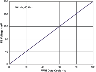 TPS61160 TPS61161 v_dc_lvs791.gif