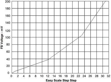 TPS61160 TPS61161 v_scale_lvs791.gif