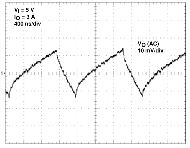 TPS54310 app_output_ripple-1.png