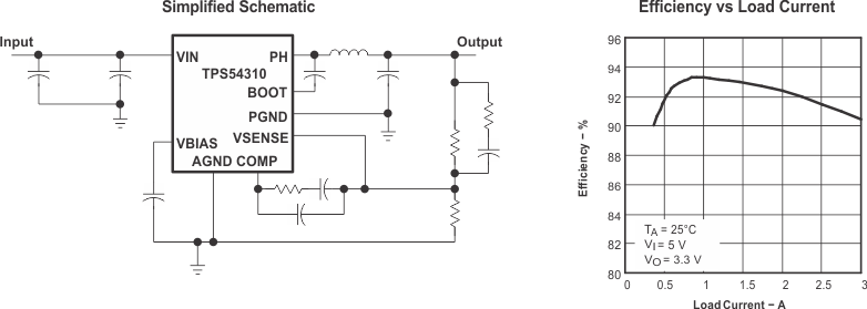 TPS54310 sch_graph_lvs412.gif