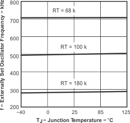 TPS54310 tc_of2_tj_lvs412.gif