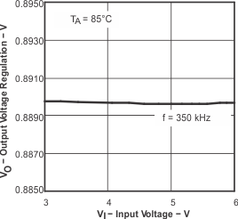 TPS54310 tc_vo_vi_lvs412.gif