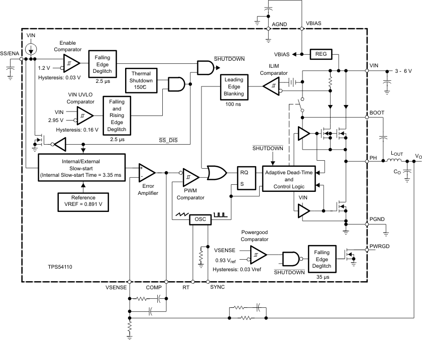 TPS54110 fbd_lvs500.gif