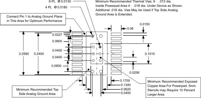 TPS54110 land_pat_PowPad_lvs500.gif