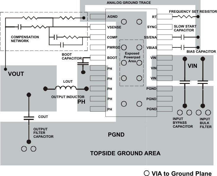 TPS54110 pc_board_layout_lvs500.gif