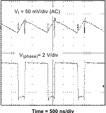 TPS54110 perform_fig15_lvs500.gif